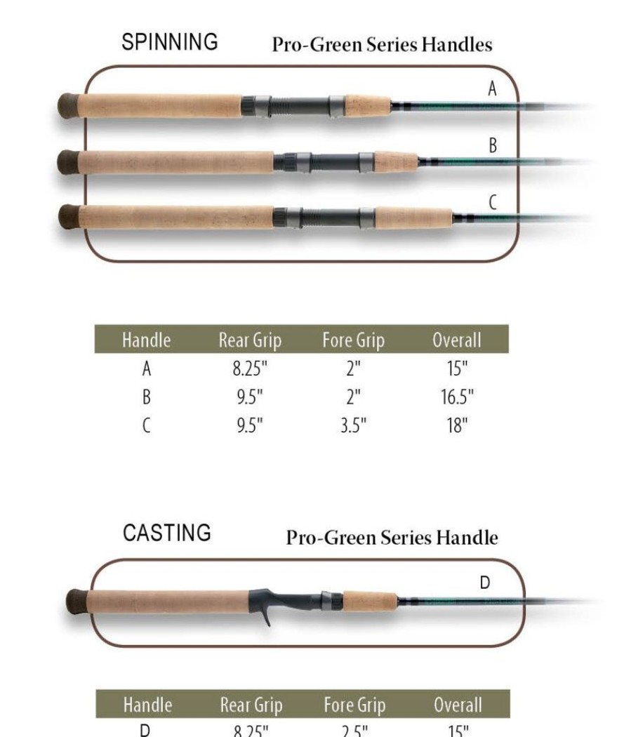 Fishing American Legacy Fishing Casting Rods | G. Loomis Pro-Green Series Saltwater Casting Rods