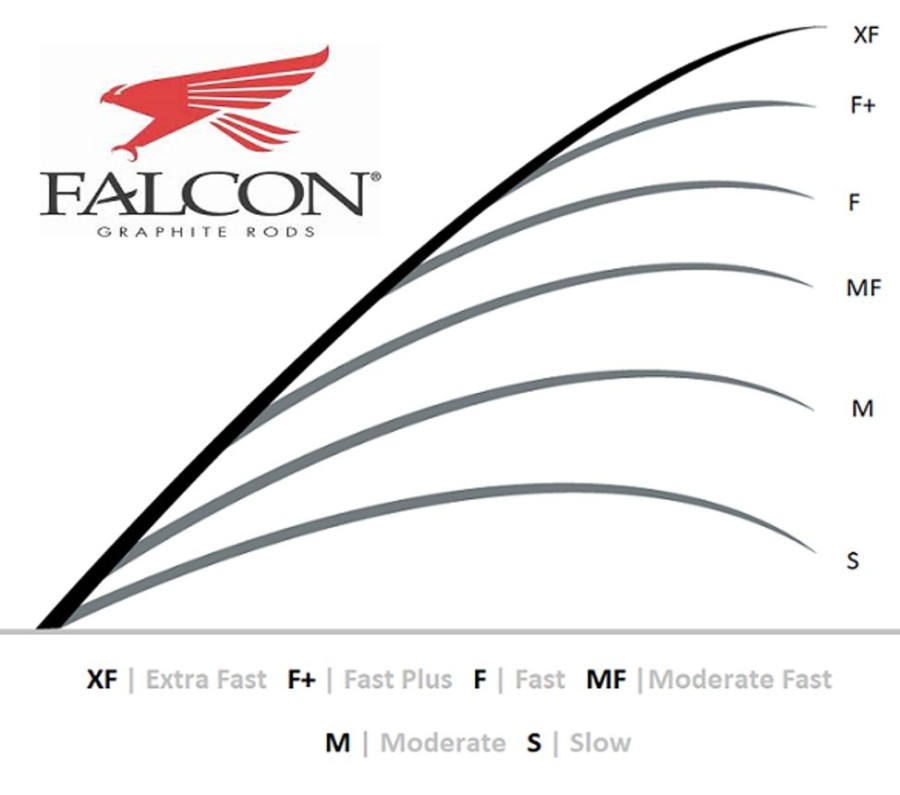 Fishing American Legacy Fishing Casting Rods | Falcon Bucoo Sr Peacock Bass Series Casting Rods