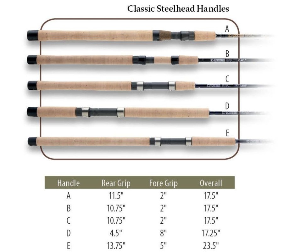 Fishing American Legacy Fishing Spinning Rods | G. Loomis Classic Steelhead Spinning Rods